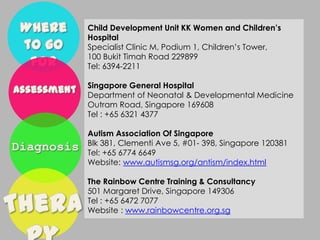 Child Development Unit KK Women and Children’s
Hospital
Specialist Clinic M, Podium 1, Children’s Tower,
100 Bukit Timah Road 229899
Tel: 6394-2211

Singapore General Hospital
Department of Neonatal & Developmental Medicine
Outram Road, Singapore 169608
Tel : +65 6321 4377

Autism Association Of Singapore
Blk 381, Clementi Ave 5, #01- 398, Singapore 120381
Tel: +65 6774 6649
Website: www.autismsg.org/antism/index.html

The Rainbow Centre Training & Consultancy
501 Margaret Drive, Singapore 149306
Tel : +65 6472 7077
Website : www.rainbowcentre.org.sg
 