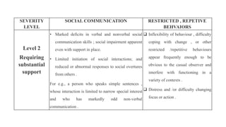 SEVERITY
LEVEL
SOCIAL COMMUNICATION RESTRICTED , REPETIVE
BEHVAIORS
Level 2
Requiring
substantial
support
• Marked deficits in verbal and nonverbal social
communication skills ; social impairment apparent
even with support in place.
• Limited initiation of social interactions; and
reduced or abnormal responses to social overtures
from others .
For e.g., a person who speaks simple sentences ,
whose interaction is limited to narrow special interest
and who has markedly odd non-verbal
communication .
 Inflexibility of behaviour , difficulty
coping with change , or other
restricted /repetitive behaviours
appear frequently enough to be
obvious to the casual observer and
interfere with functioning in a
variety of contexts .
 Distress and /or difficulty changing
focus or action .
 