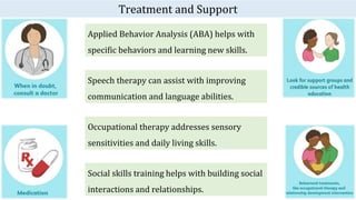 Autism Spectrum Disorder, Know everything about it .pptx