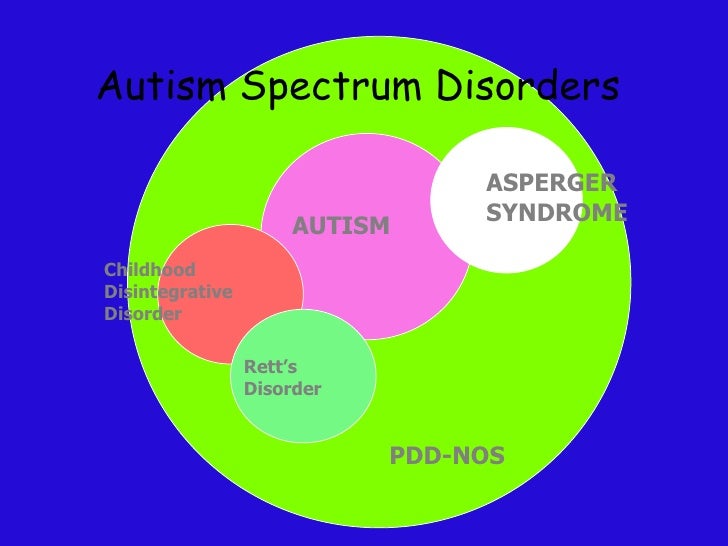Autism Spectrum
