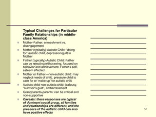 Typical Challenges for Particular
    Family Relationships (in middle-
    class America)
                                                   _______________________
   Mother-Father: enmeshment vs.                  _______________________
    disengagement                                  _______________________
   Mother (typically)-Autistic Child: “doing
    for” autistic child, depression/guilt in       _______________________
    Mother                                         _______________________
   Father (typically)-Autistic Child: Father
    can be rejecting/withdrawing, focused on       _______________________
    behavior and achievement, Father’s self-       _______________________
    esteem effected
   Mother or Father—non-autistic child: may       _______________________
    neglect needs of child, pressure child to      _______________________
    care for or ‘make up’ for autistic child
   Autistic child-non-autistic child: jealousy,   _______________________
    “survivor’s guilt”, embarrassment              _______________________
   Grandparents-parents: can be critical and
    non-supportive
                                                   _______________________
   Caveats: these responses are typical
    of dominant social group, all families
    and relationships are different, and the
    presence of the autistic child can also                              12
    have positive effects
 