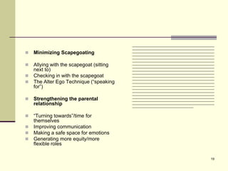 _______________________________________________
                                          _______________________________________________
   Minimizing Scapegoating               _______________________________________________
                                          _______________________________________________
                                          _______________________________________________
                                          _______________________________________________
   Allying with the scapegoat (sitting   _______________________________________________
                                          _______________________________________________
    next to)                              _______________________________________________
                                          _______________________________________________
   Checking in with the scapegoat        _______________________________________________
                                          _______________________________________________
   The Alter Ego Technique (“speaking    _______________________________________________
                                          _______________________________________________
    for”)                                 _______________________________________________
                                          _______________________________________________
                                          _______________________________________________
                                          _______________________________________________
   Strengthening the parental            _______________________________________________
    relationship                          _______________________________________________
                                          ___________________________________


   “Turning towards”/time for
    themselves
   Improving communication
   Making a safe space for emotions
   Generating more equity/more
    flexible roles

                                                                                       19
 