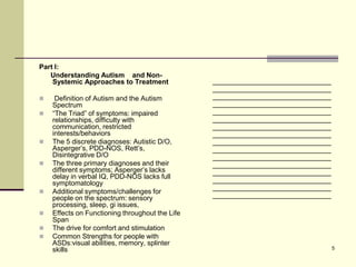 Part I:
   Understanding Autism and Non-
    Systemic Approaches to Treatment             ___________________________
                                                 ___________________________
    Definition of Autism and the Autism         ___________________________
    Spectrum                                     ___________________________
   “The Triad” of symptoms: impaired            ___________________________
    relationships, difficulty with               ___________________________
    communication, restricted                    ___________________________
    interests/behaviors                          ___________________________
   The 5 discrete diagnoses: Autistic D/O,      ___________________________
    Asperger’s, PDD-NOS, Rett’s,                 ___________________________
    Disintegrative D/O                           ___________________________
   The three primary diagnoses and their        ___________________________
    different symptoms; Asperger’s lacks         ___________________________
    delay in verbal IQ, PDD-NOS lacks full       ___________________________
    symptomatology
                                                 ___________________________
   Additional symptoms/challenges for
    people on the spectrum: sensory              ___________________________
    processing, sleep, gi issues,
   Effects on Functioning throughout the Life
    Span
   The drive for comfort and stimulation
   Common Strengths for people with
    ASDs:visual abilities, memory, splinter
    skills                                                                     5
 