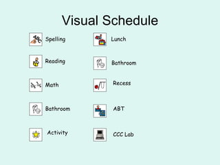 Visual Schedule Spelling Reading Math Bathroom Activity Lunch Bathroom Recess ABT CCC Lab 