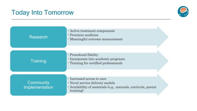 autism_204-naturalistic_developmental_behavioral_interventions_for ...