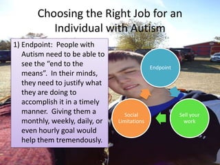 Choosing the Right Job for an Individual with Autism1) Endpoint:  People with Autism need to be able to see the “end to the means”.  In their minds, they need to justify what they are doing to accomplish it in a timely manner.  Giving them a monthly, weekly, daily, or even hourly goal would help them tremendously.
