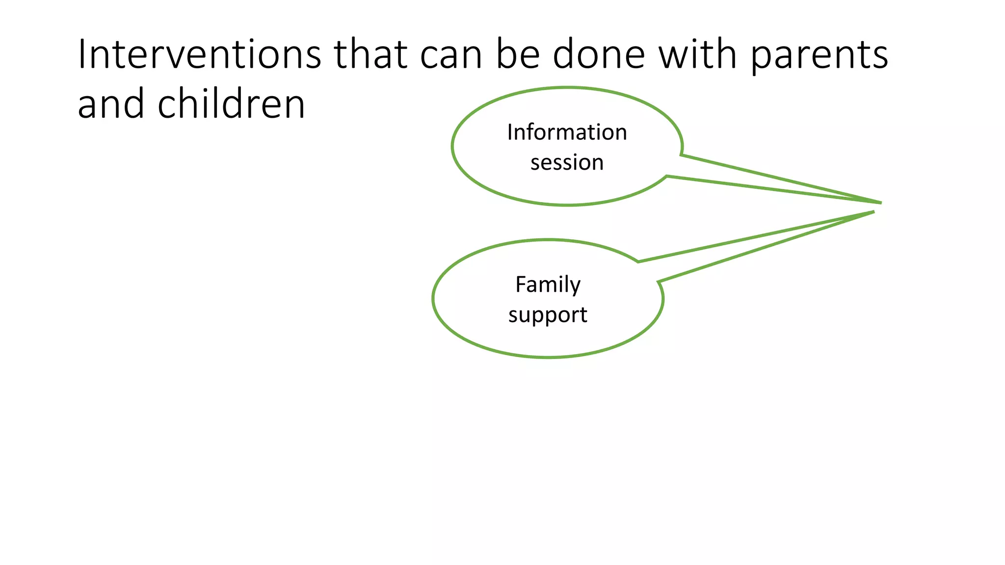 Interventions that can be done with parents
and children Information
session
Family
support
 