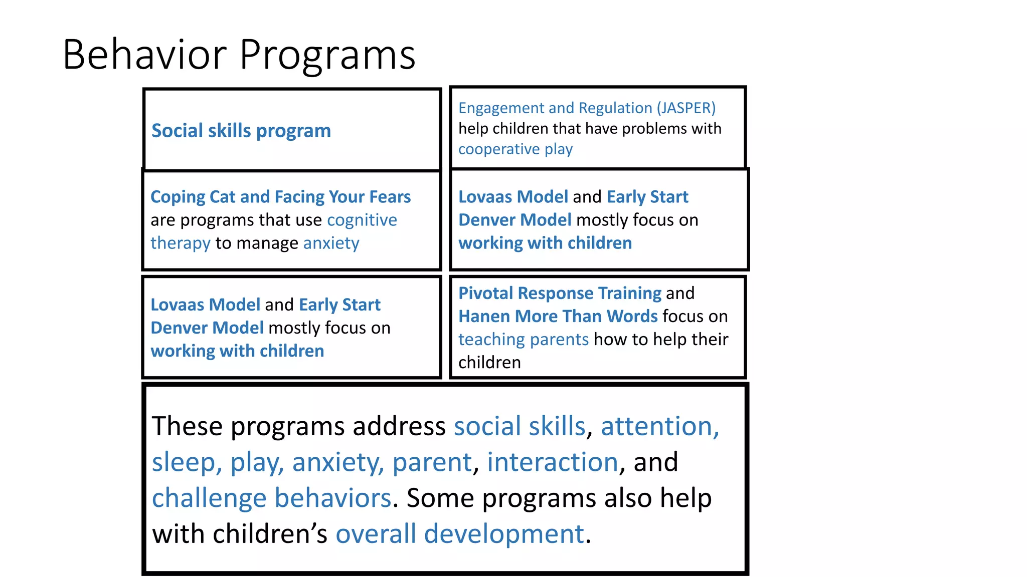 Behavior Programs
These programs address social skills, attention,
sleep, play, anxiety, parent, interaction, and
challenge behaviors. Some programs also help
with children’s overall development.
Lovaas Model and Early Start
Denver Model mostly focus on
working with children
Pivotal Response Training and
Hanen More Than Words focus on
teaching parents how to help their
children
Coping Cat and Facing Your Fears
are programs that use cognitive
therapy to manage anxiety
Lovaas Model and Early Start
Denver Model mostly focus on
working with children
Social skills program
Engagement and Regulation (JASPER)
help children that have problems with
cooperative play
 