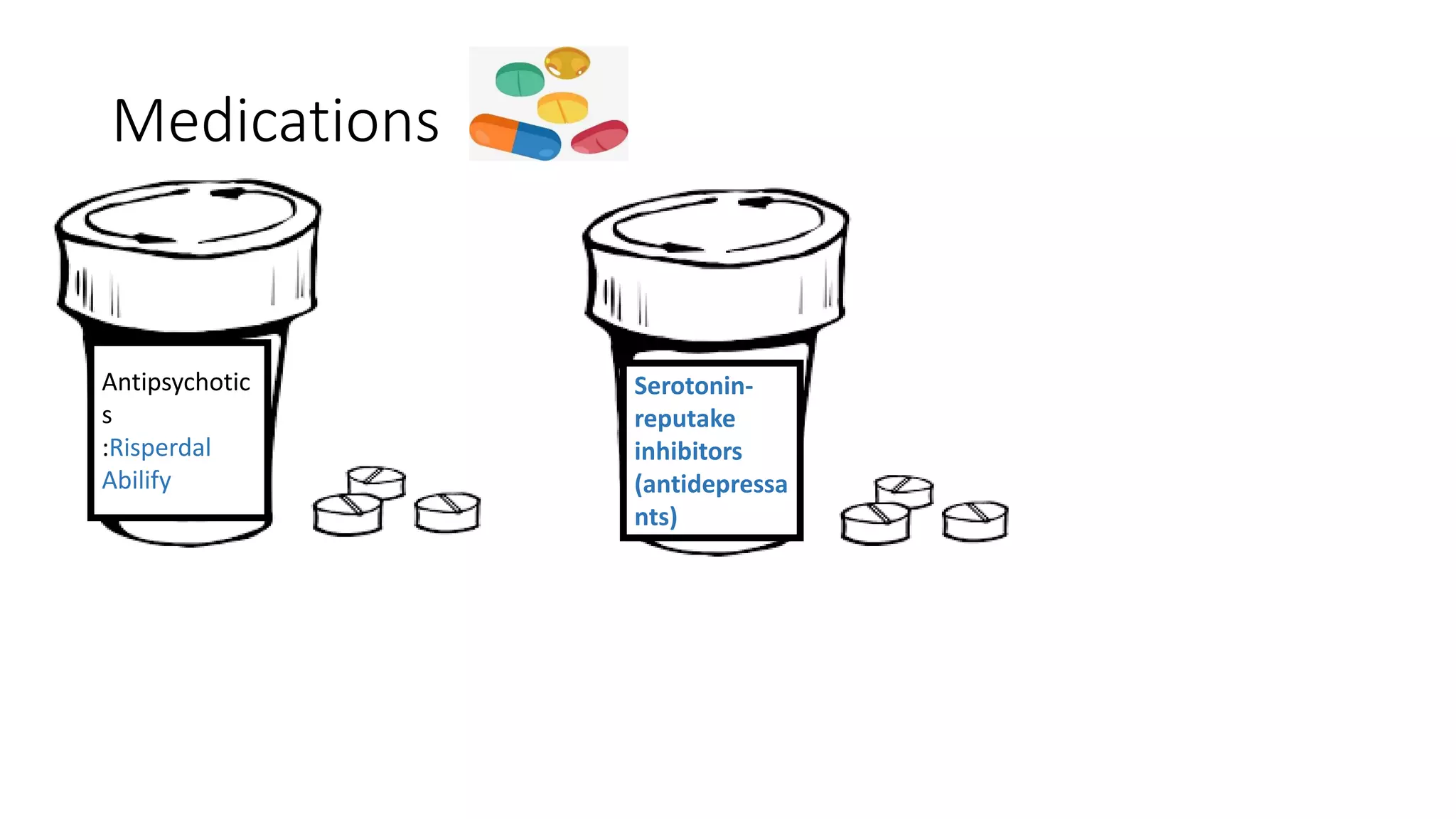 Medications
Antipsychotic
s
:Risperdal
Abilify
Serotonin-
reputake
inhibitors
(antidepressa
nts)
 