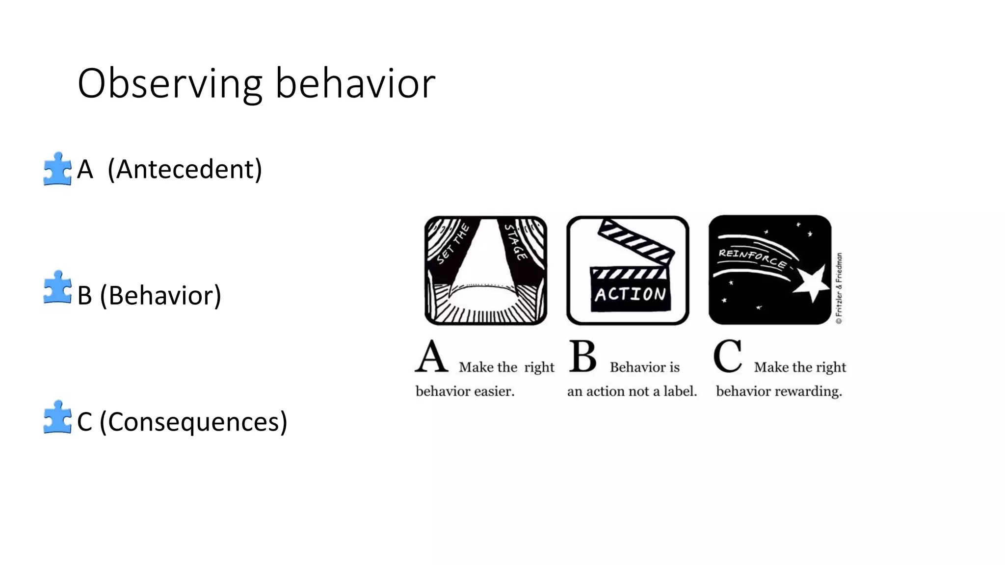 Observing behavior
A (Antecedent)
B (Behavior)
C (Consequences)
 