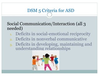 DSM 5 Criteria for ASD
Social Communication/Interaction (all 3
needed)
1.  Deficits in social-emotional reciprocity
2.  Deficits in nonverbal communicative
3.  Deficits in developing, maintaining and
understanding relationships
 