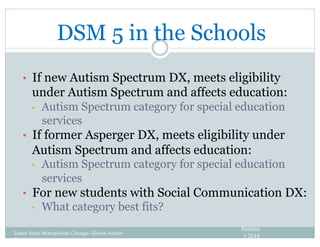 DSM 5 in the Schools
•  If new Autism Spectrum DX, meets eligibility
under Autism Spectrum and affects education:
•  Autism Spectrum category for special education
services
•  If former Asperger DX, meets eligibility under
Autism Spectrum and affects education:
•  Autism Spectrum category for special education
services
•  For new students with Social Communication DX:
•  What category best fits?
Easter Seals Metropolitan Chicago- Illinois Autism
Partnership
Summe
r 2016
 