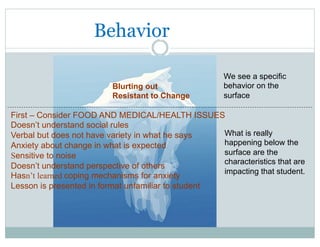 What we see may not be what
we should think…consider this…Behavior
We see a specific
behavior on the
surface
Blurting out
Resistant to Change
First – Consider FOOD AND MEDICAL/HEALTH ISSUES
Doesn’t understand social rules
Verbal but does not have variety in what he says
Anxiety about change in what is expected
Sensitive to noise
Doesn’t understand perspective of others
Hasn’t learned coping mechanisms for anxiety
Lesson is presented in format unfamiliar to student
What is really
happening below the
surface are the
characteristics that are
impacting that student.
 