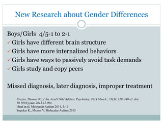 New Research about Gender Differences
Boys/Girls 4/5-1 to 2-1
ü Girls have different brain structure
ü Girls have more internalized behaviors
ü Girls have ways to passively avoid task demands
ü Girls study and copy peers
Missed diagnosis, later diagnosis, improper treatment
Frazier, Thomas W., J Am Acad Child Adolesc Psychiatry. 2014 March ; 53(3): 329–340.e3. doi:
10.1016/j.jaac.2013.12.004.
Head et al. Molecular Autism 2014, 5:19
Supekar K., Menon V. Molecular Autism 2015
 