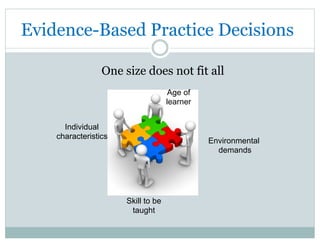 Evidence-Based Practice Decisions
One size does not fit all
Individual
characteristics
Skill to be
taught
Age of
learner
Environmental
demands
 