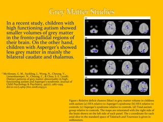 In a recent study, children with high functioning autism showed smaller volumes of grey matter in the fronto-pallidal regions of their brain. On the other hand, children with Asperger’s showed less grey matter in mainly the bilateral caudate and thalamus. *  McAlonan, G. M., Suckling, J., Wong, N., Cheung, V., Lienenkaemper, N., Cheung, C., & Chua, S. E. (2008). Distinct patterns of grey matter abnormality in high-functioning autism and Asperger’s syndrome. Journal of Child Psychology & Psychiatry, 49(12), 1287-1295. doi:10.1111/j.1469-7610.2008.01933.x Figure 1 Relative deficit clusters (blue) in grey matter volume in children with autism (a) HFA relative to Asperger’s syndrome (b) HFA relative to controls. (c) Asperger’s syndrome relative to controls. (d) Total autism group relative to controls. The maps are orientated with the right side of the brain shown on the left side of each panel. The z coordinate for each axial slice in the standard space of Talairach and Tournoux is given in millimeters. 