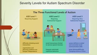 Autism and dev disorders