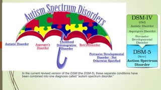 Autism and dev disorders