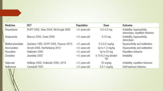 Autism and dev disorders