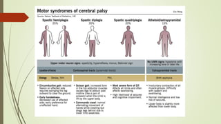 Autism and dev disorders