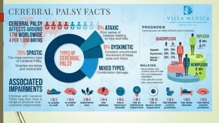 Autism and dev disorders