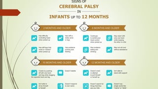 Autism and dev disorders