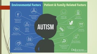 Autism and dev disorders
