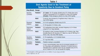 Autism and dev disorders