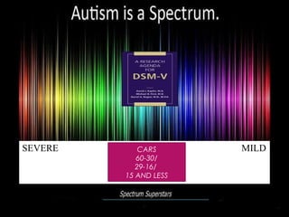 DSM-V
No pervasive developmental
disorder term
But
ASDSEVERE MILDCARS
60-30/
29-16/
15 AND LESS
 