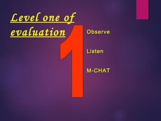 Level one of
evaluation ObserveObserve
ListenListen
M-CHATM-CHAT
 
