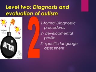 Level two: Diagnosis and
evaluation of autism
1-formal Diagnostic
procedures
2- developmental
profile
3- specific language
assessment
 