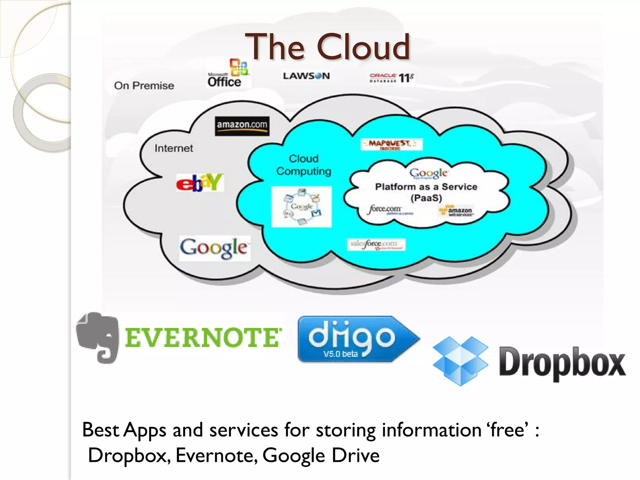The Cloud




Best Apps and services for storing information ‘free’ :
Dropbox, Evernote, Google Drive
 