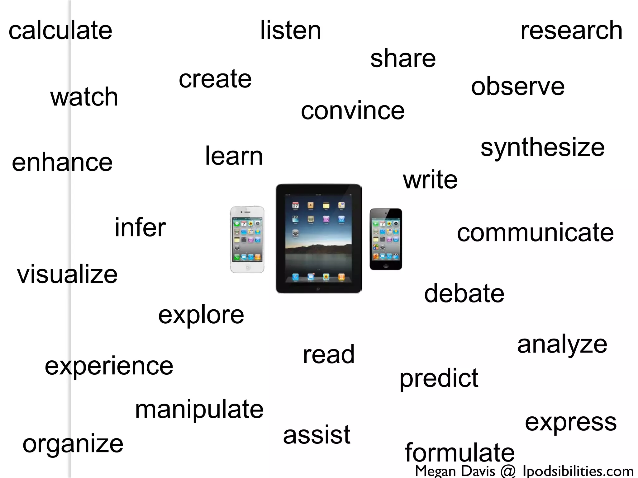 calculate                    listen                       research
                                        share
                    create                         observe
   watch
                                convince
                      learn                         synthesize
enhance
                                          write
            infer                                communicate
visualize
                                            debate
                explore
                                 read                    analyze
   experience                             predict
             manipulate                                    express
 organize                      assist
                                          formulate
                                           Megan Davis @ Ipodsibilities.com
 