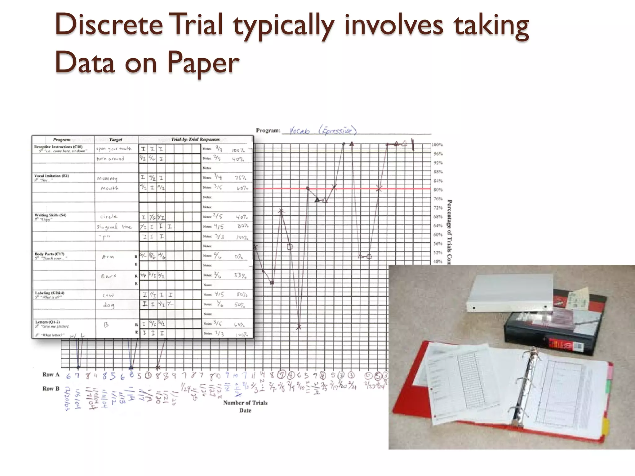Discrete Trial typically involves taking
Data on Paper
 