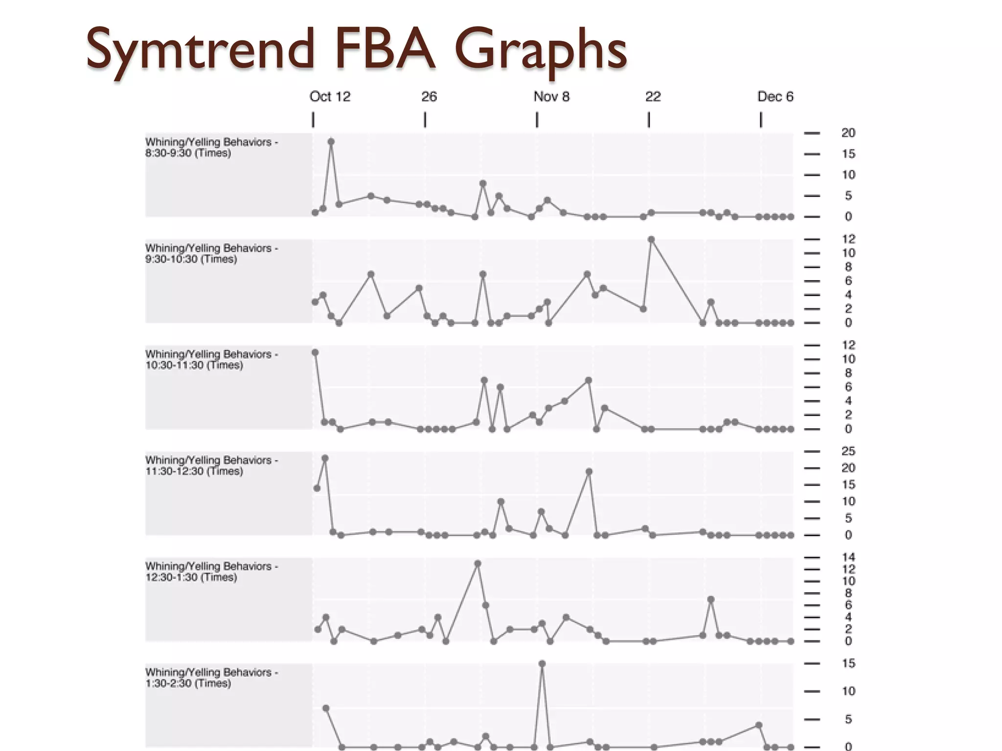 Symtrend FBA Graphs
 