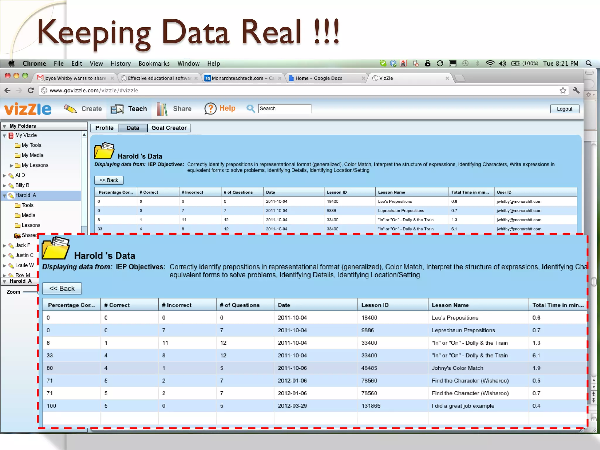 Keeping Data Real !!!
 