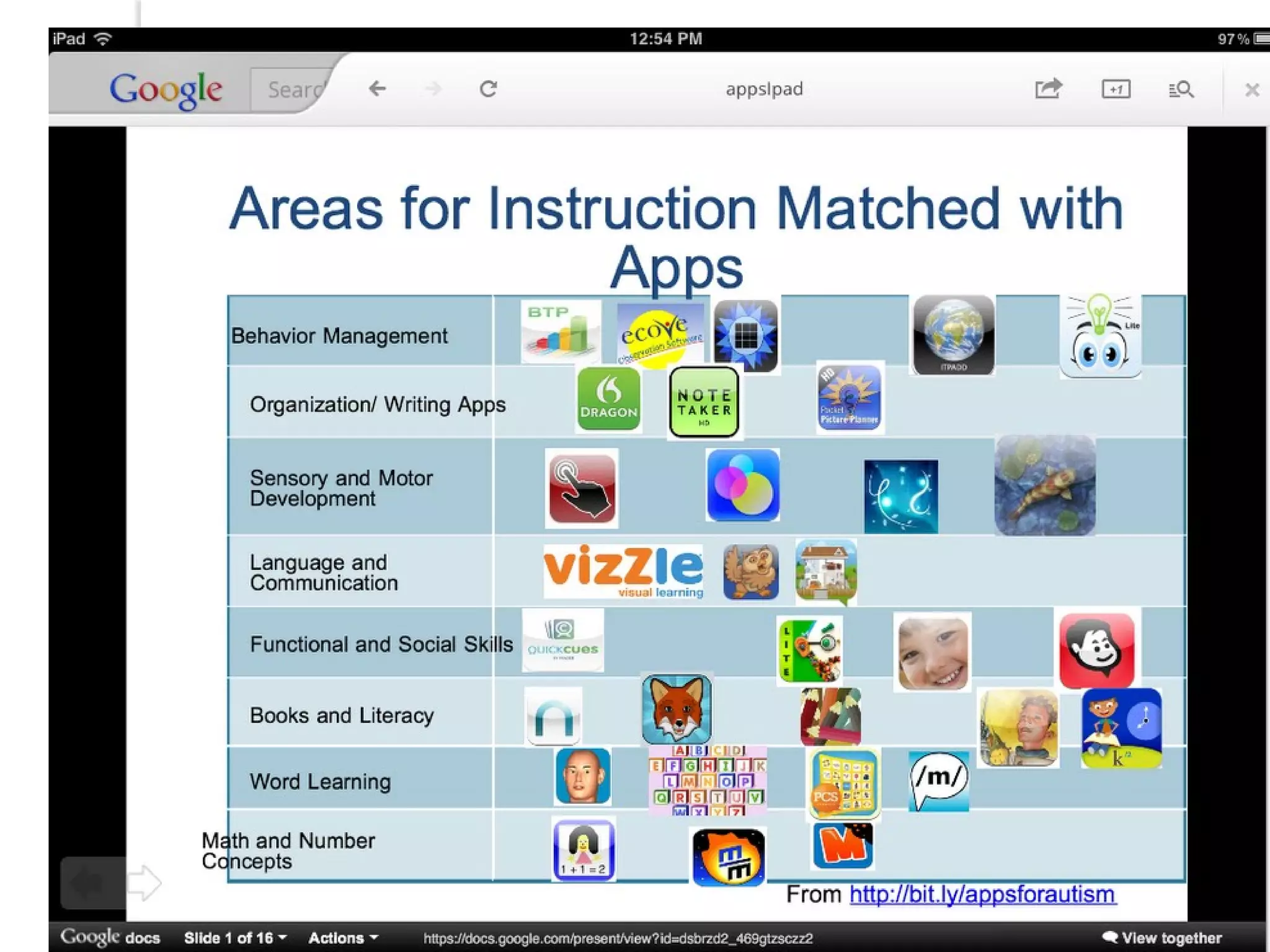 Areas for Instruction Matched
                with Apps
  Behavior Management

   Organization/ Writing
   Apps

   Sensory and Motor
   Development

   Language and
   Communication
   Functional and Social
   Skills

   Books and Literacy

   Word Learning

Math and Number
Concepts
 