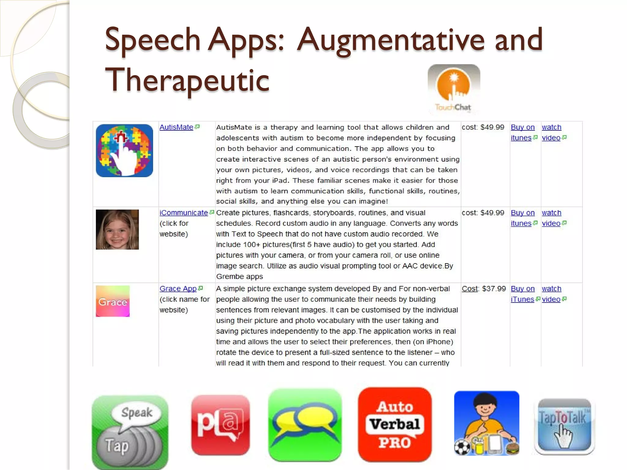 Speech Apps: Augmentative and
Therapeutic
 