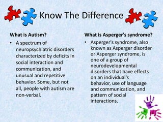 Know The Difference
What is Autism?                  What is Asperger's syndrome?
• A spectrum of                  • Asperger's syndrome, also
  neuropsychiatric disorders       known as Asperger disorder
  characterized by deficits in     or Asperger syndrome, is
  social interaction and           one of a group of
                                   neurodevelopmental
  communication, and               disorders that have effects
  unusual and repetitive           on an individual's
  behavior. Some, but not          behavior, use of language
  all, people with autism are      and communication, and
  non-verbal.                      pattern of social
                                   interactions.
 