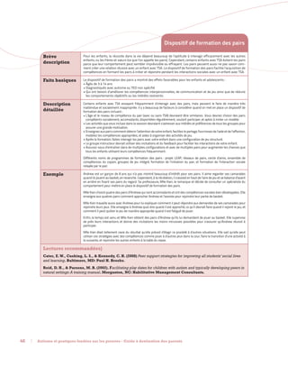 Autisme Et Practiques