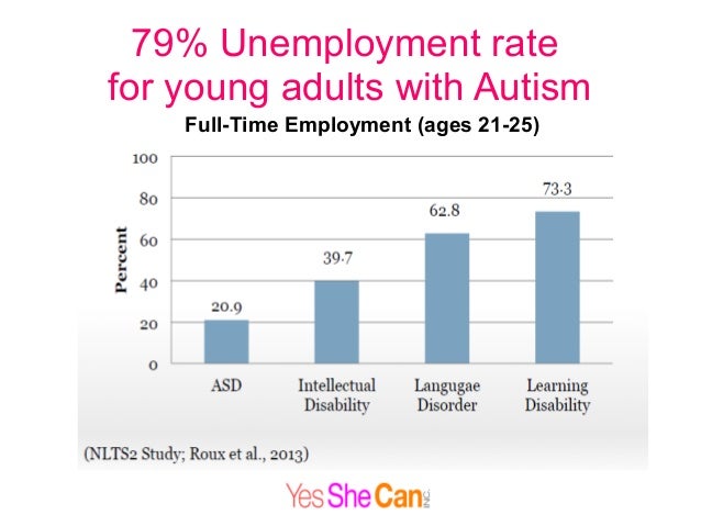autism employment and yes she can inc autistic employment