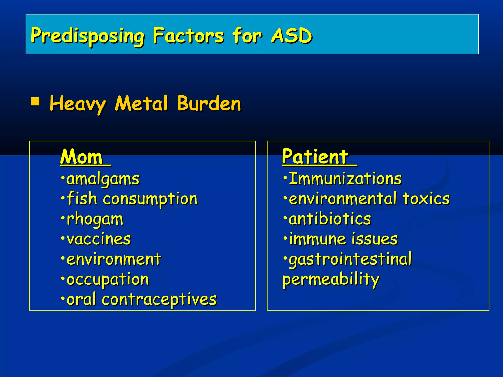 Predisposing Factors for ASDPredisposing Factors for ASD
 Heavy Metal BurdenHeavy Metal Burden
PatientPatient
•ImmunizationsImmunizations
•environmental toxicsenvironmental toxics
•antibioticsantibiotics
•immune issuesimmune issues
•gastrointestinalgastrointestinal
permeabilitypermeability
MomMom
•amalgamsamalgams
•fish consumptionfish consumption
•rhogamrhogam
•vaccinesvaccines
•environmentenvironment
•occupationoccupation
•oral contraceptivesoral contraceptives
 