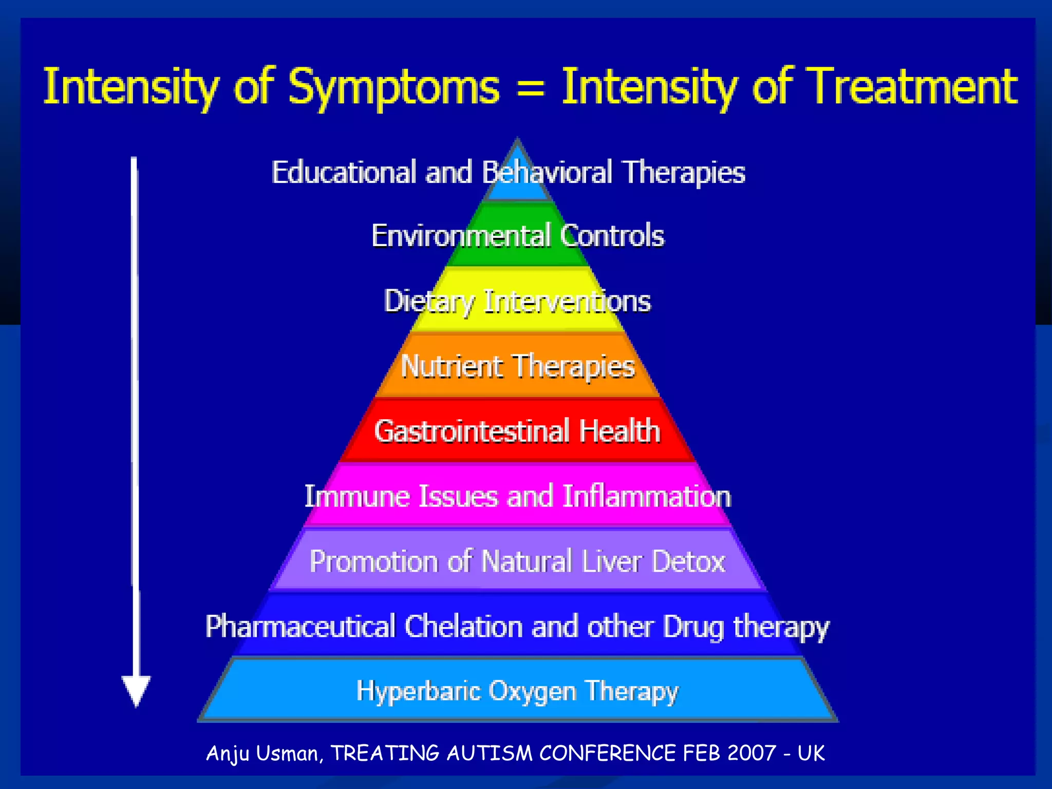 Anju Usman, TREATING AUTISM CONFERENCE FEB 2007 - UK
 