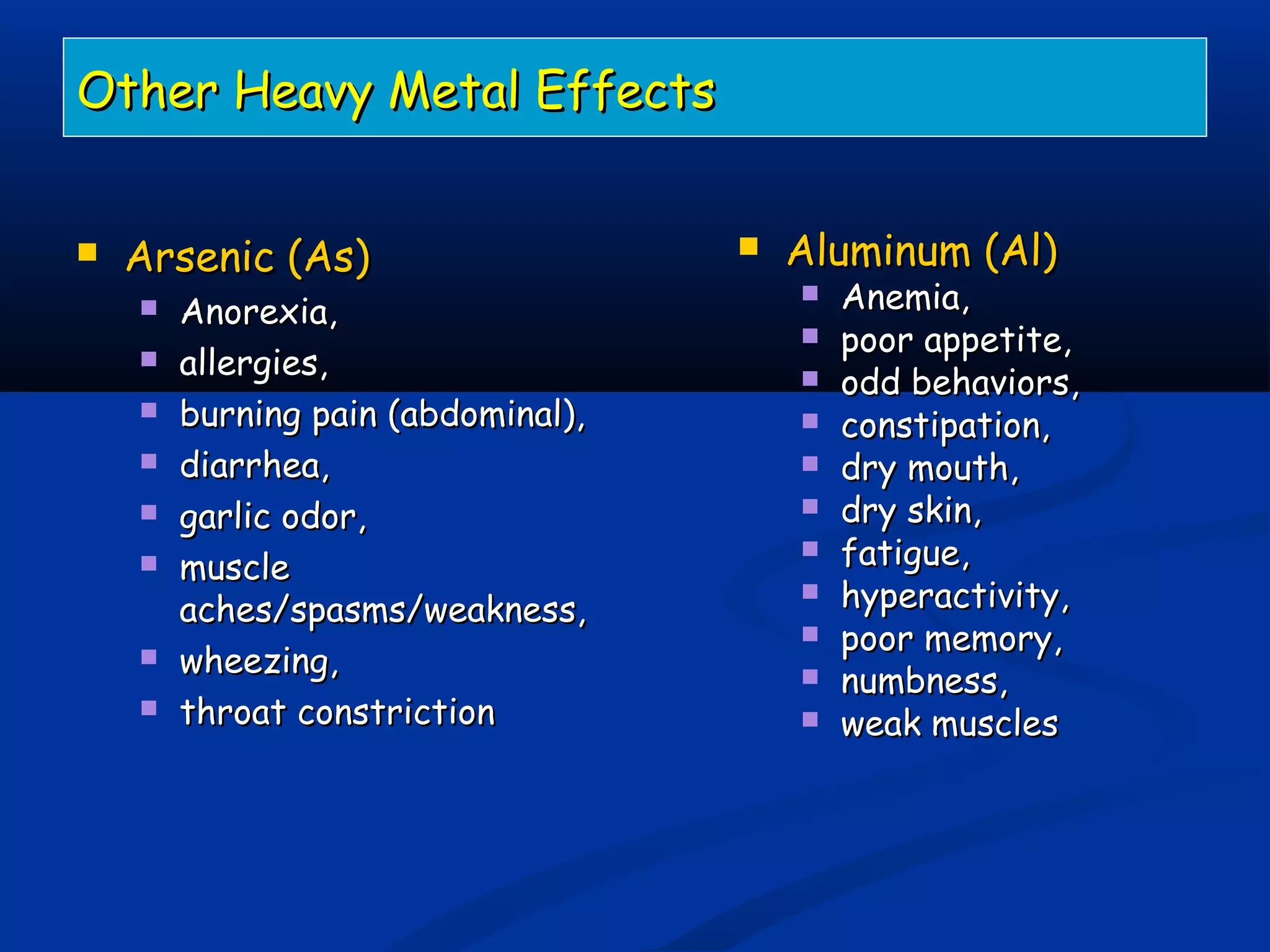 Other Heavy Metal EffectsOther Heavy Metal Effects
 Arsenic (As)Arsenic (As)
 Anorexia,Anorexia,
 allergies,allergies,
 burning pain (abdominal),burning pain (abdominal),
 diarrhea,diarrhea,
 garlic odor,garlic odor,
 musclemuscle
aches/spasms/weakness,aches/spasms/weakness,
 wheezing,wheezing,
 throat constrictionthroat constriction
 Aluminum (Al)Aluminum (Al)
 Anemia,Anemia,
 poor appetite,poor appetite,
 odd behaviors,odd behaviors,
 constipation,constipation,
 dry mouth,dry mouth,
 dry skin,dry skin,
 fatigue,fatigue,
 hyperactivity,hyperactivity,
 poor memory,poor memory,
 numbness,numbness,
 weak musclesweak muscles
 