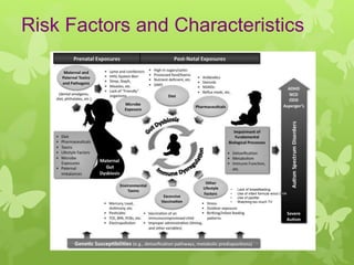 Problem of Autism in children | PPT