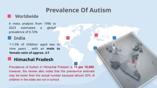 Autism KIMI is a case study of seven year old boy | PPTX