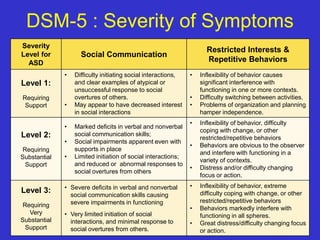 Autism Next Stsp_ The Day After the ASD Diagnosis Prachi Shah.pptx