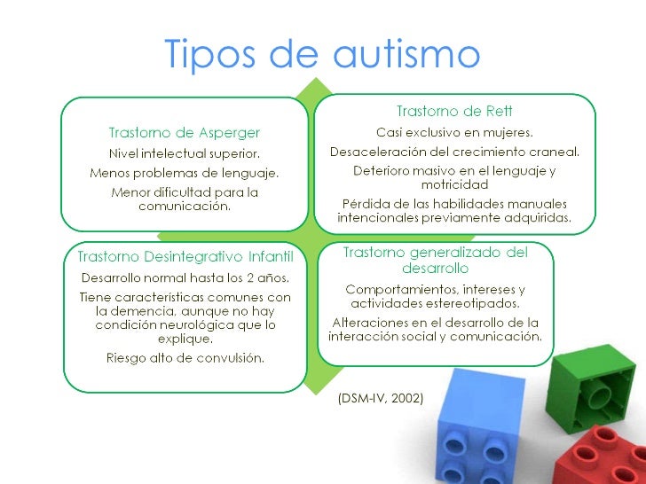 Autismo Autismo