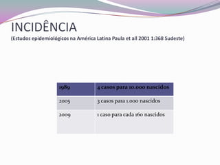 INCIDÊNCIA
(Estudos epidemiológicos na América Latina Paula et all 2001 1:368 Sudeste)




                    1989             4 casos para 10.000 nascidos

                    2005             3 casos para 1.000 nascidos

                    2009             1 caso para cada 160 nascidos
 