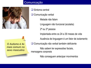 Comunicação Sintoma central Comunicação verbal  Metade não falam  Linguagem não funcional (ecolalia) 2ª ou 3ª pessoa Implantada entre os 24 a 30 meses de vida Ausência de linguagem é um fator de isolamento Comunicação não verbal também deficiente Não sabem ler expressões faciais,  mensagens corporais Não conseguem antecipar movimentos O Autismo é 4x mais comum no sexo masculino 